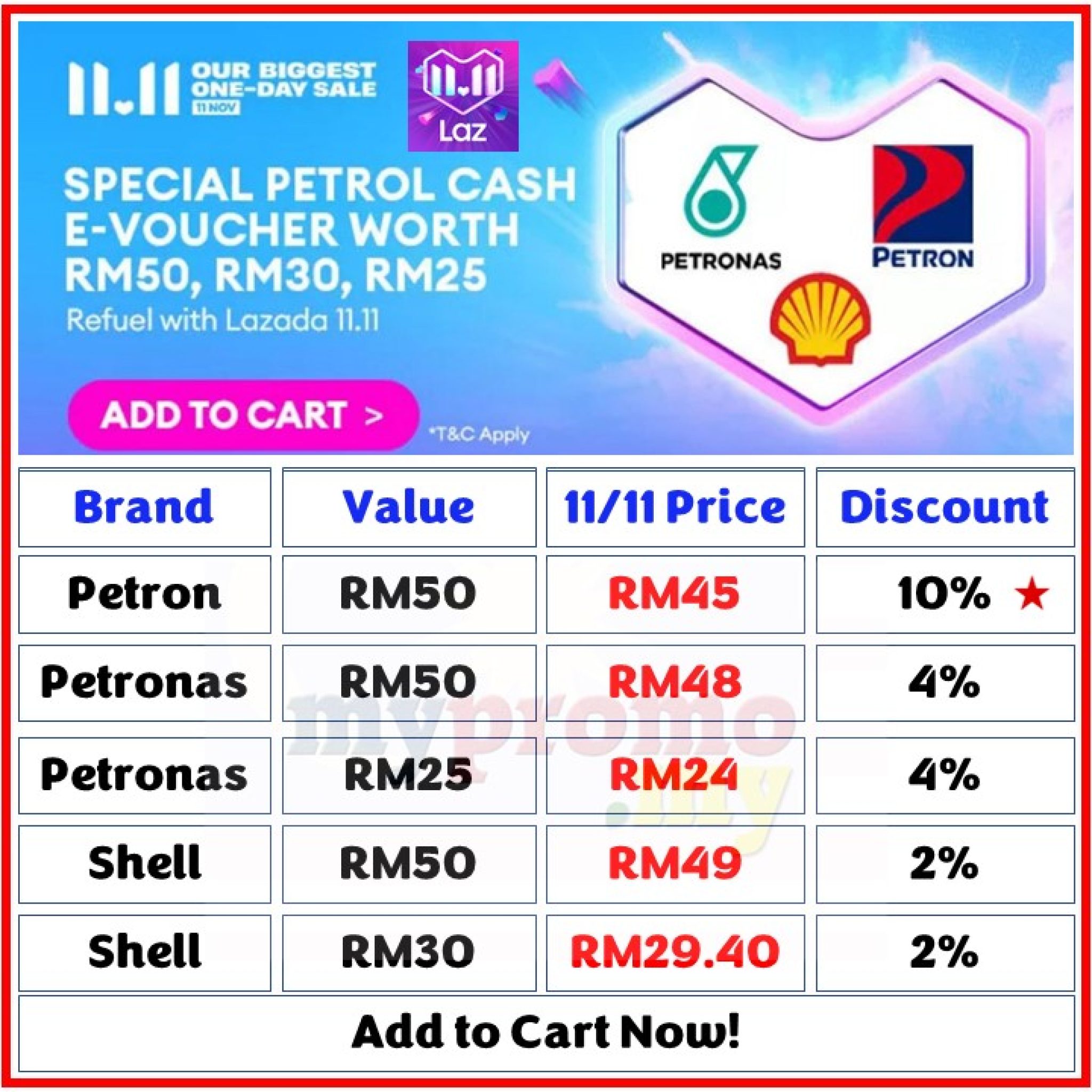 Lazada Petrol Cash E Voucher Mypromo My