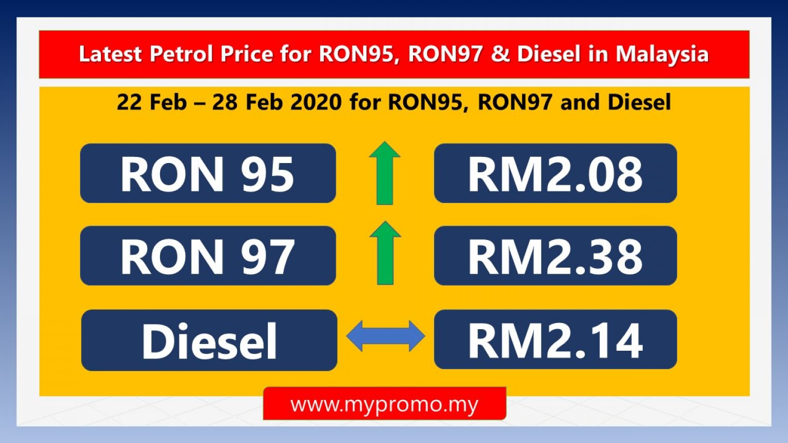 Fuel Price | mypromo.my