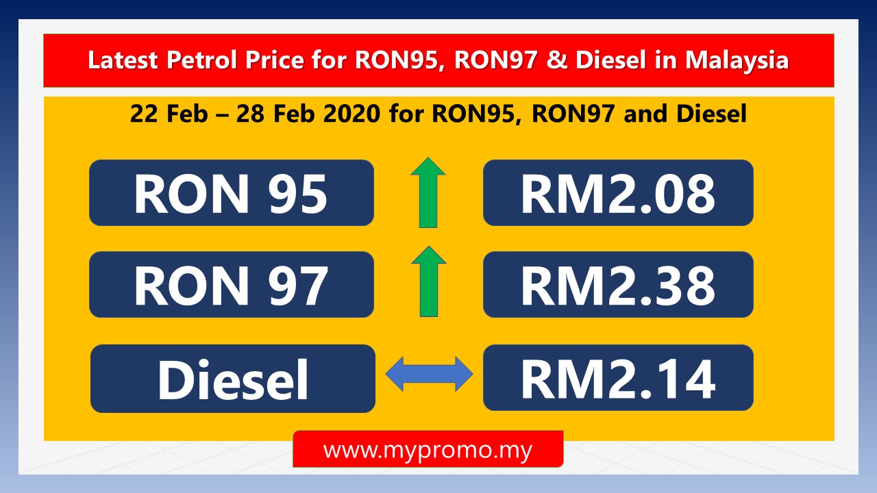 Latest Petrol Price For Ron95 Ron97 Diesel In Malaysia 22 Feb 28 Feb 2020 Mypromo My