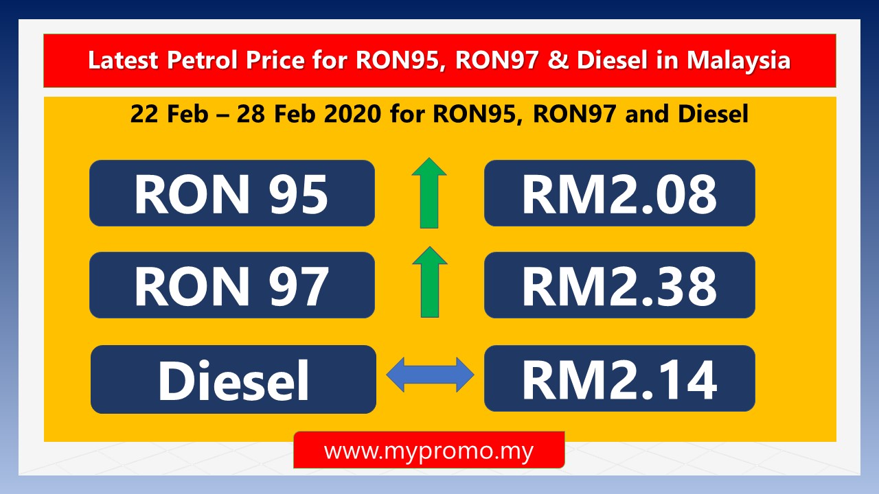 Latest Petrol Price For Ron95 Ron97 Diesel In Malaysia 22 Feb 28 Feb 2020 November 2021 Mypromo My