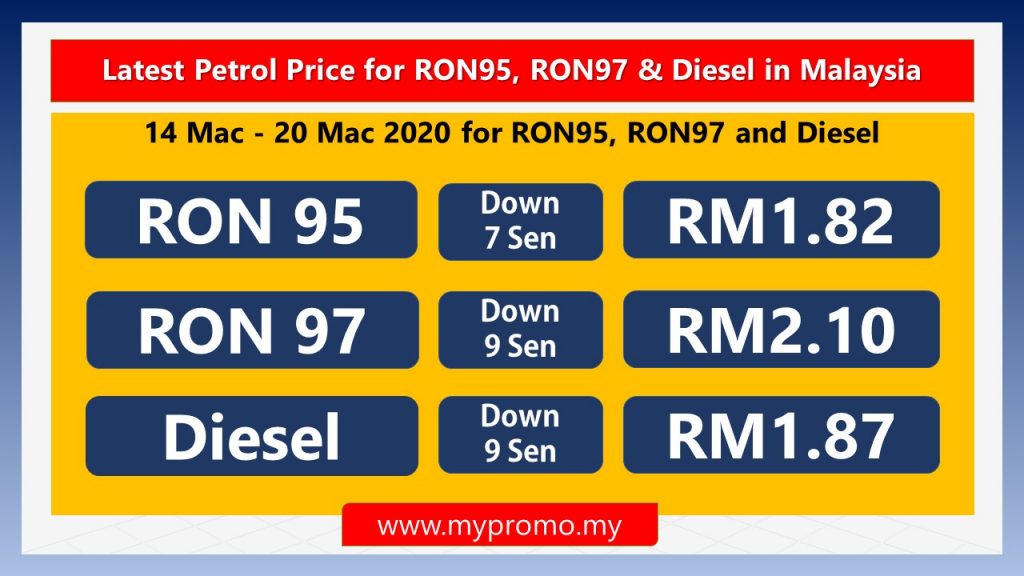 Latest Official Petrol Price Malaysia 20 Marc