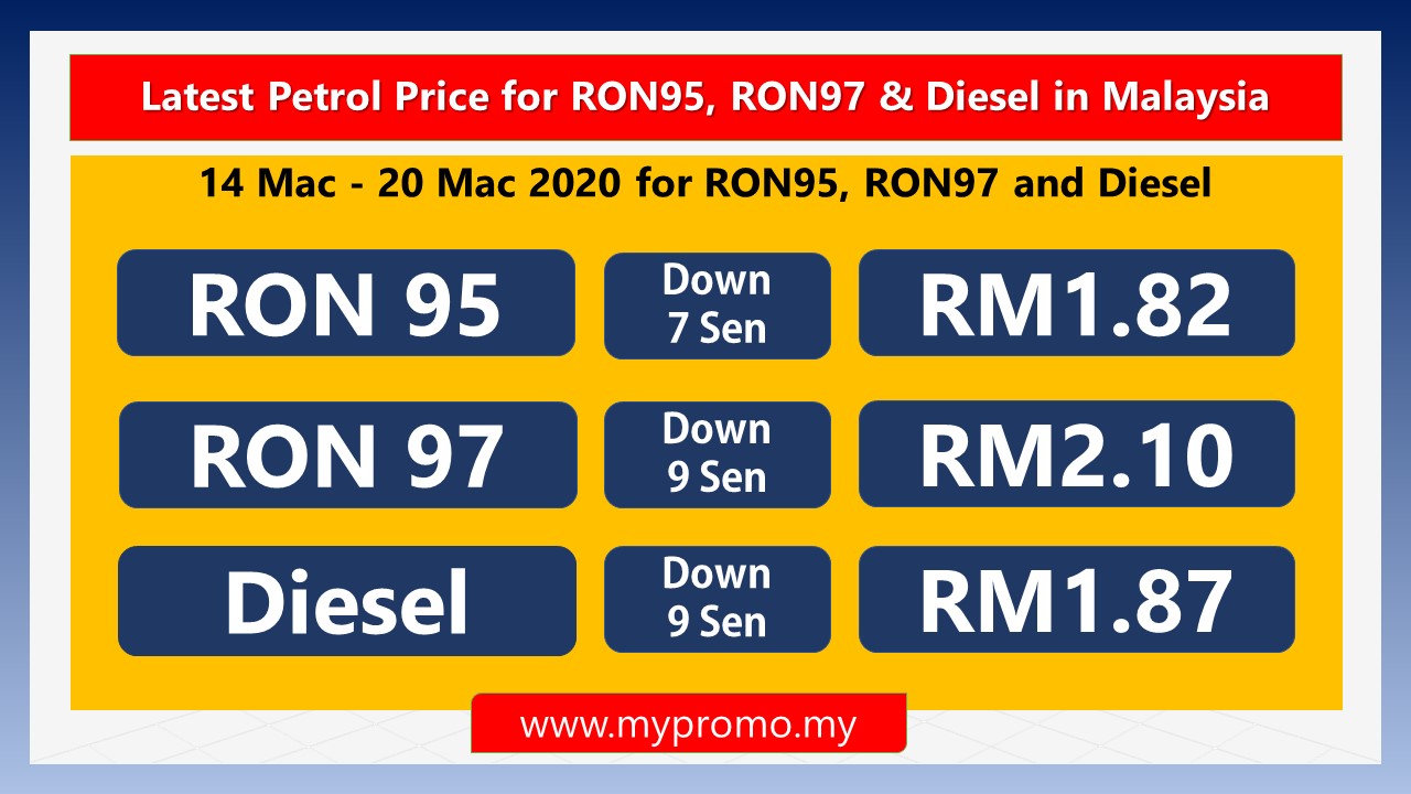 Latest Petrol Price For Ron95 Ron97 Diesel In Malaysia 14 Mac 20 Mac 2020 Mypromo My