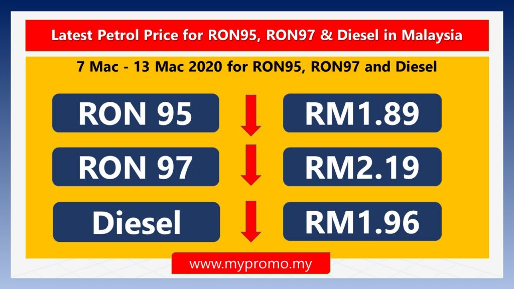 Latest Official Petrol Price Malaysia 20 sep 1