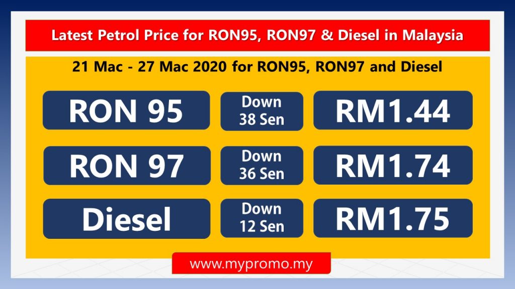 Latest Official Petrol Price Malaysia 20 sep 2