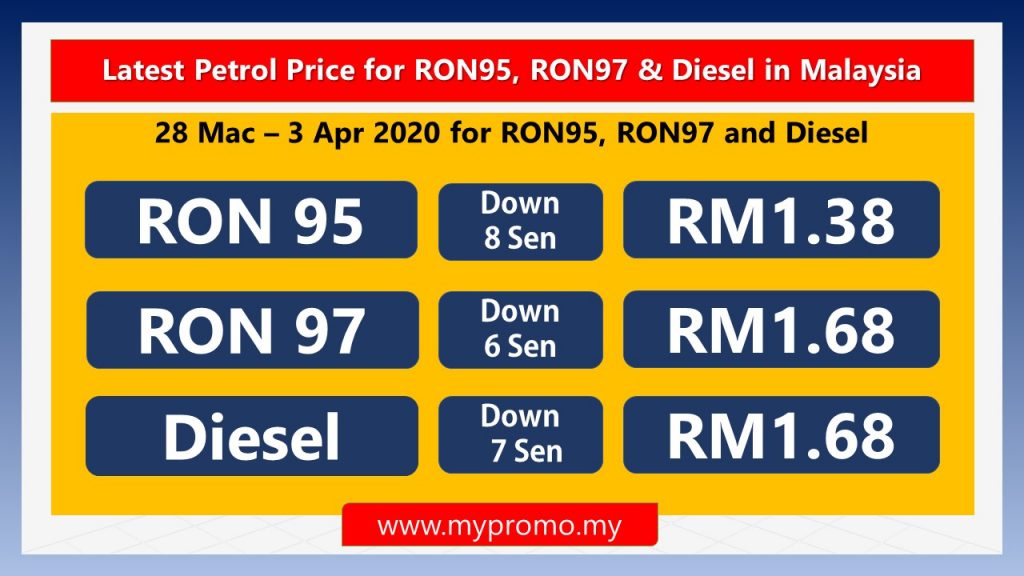 Latest Official Petrol Price Malaysia apr