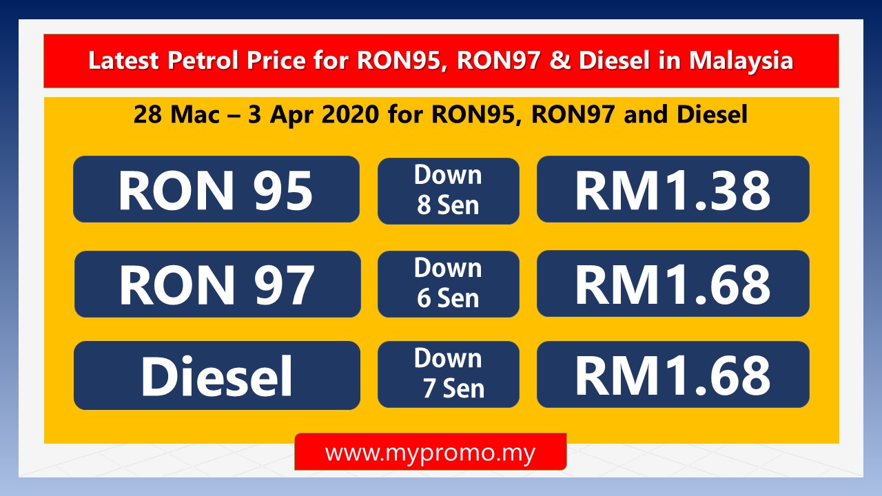 Latest Petrol Price for RON95, RON97 & Diesel in Malaysia ...