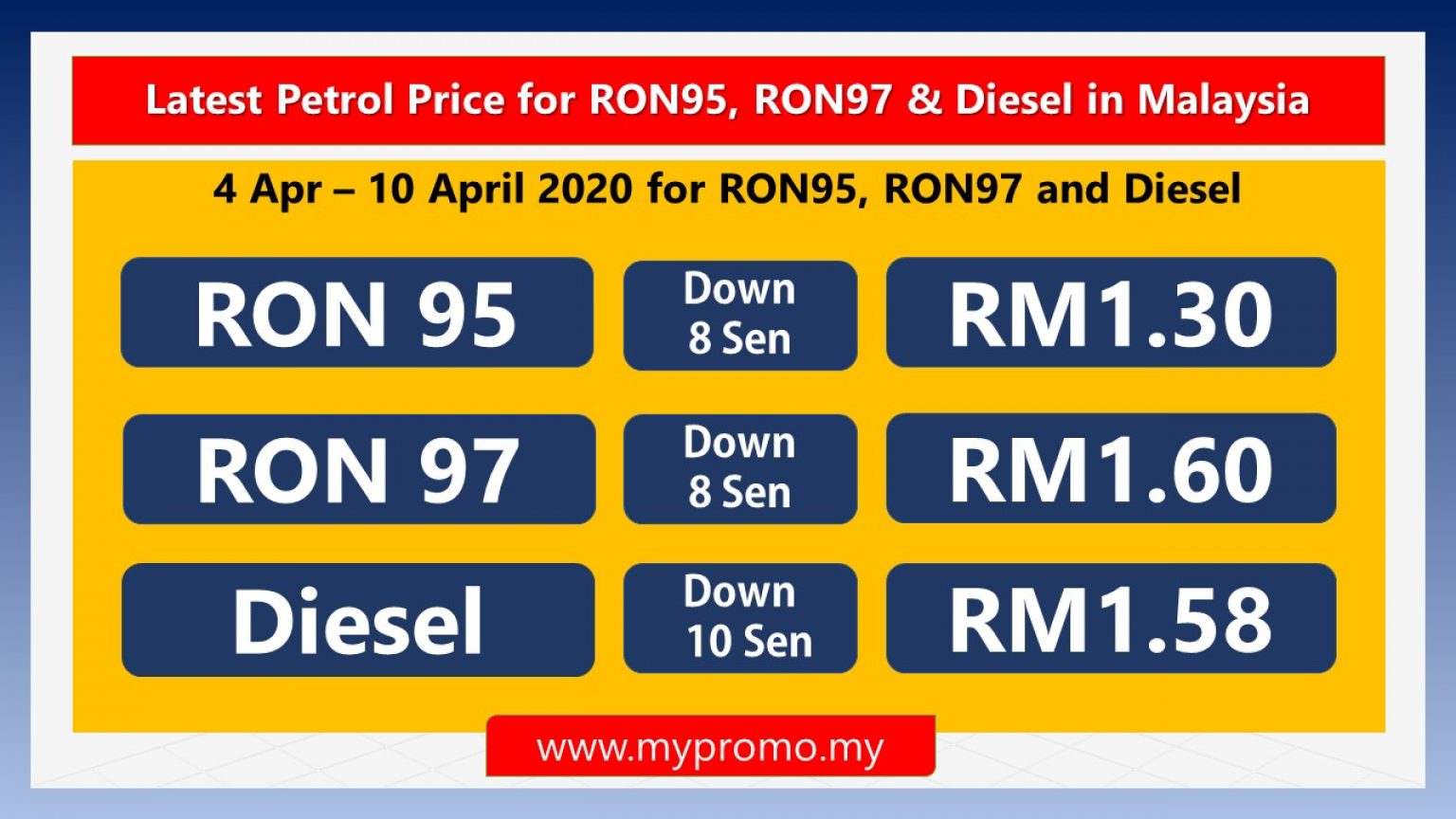 Latest Petrol Price for RON95, RON97 & Diesel in Malaysia ...