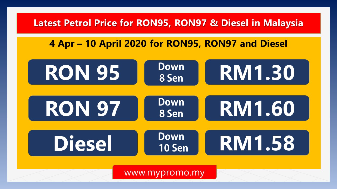 Latest Petrol Price For Ron95 Ron97 Diesel In Malaysia 4 10 April 2020 Mypromo My