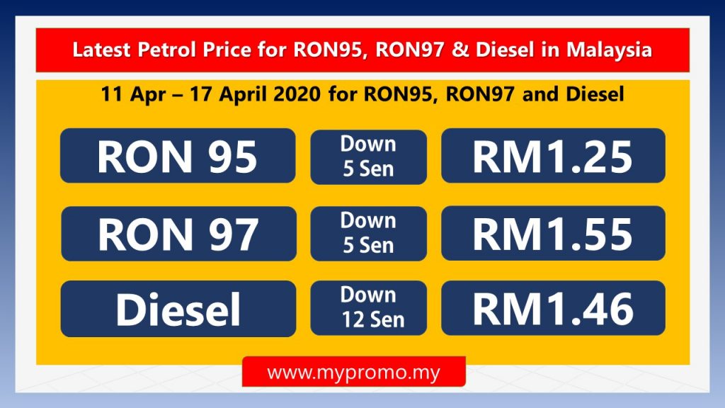 Latest Official Petrol Price Malaysia 2