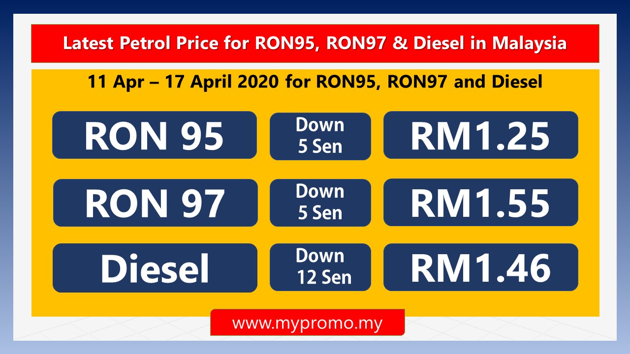 Latest Petrol Price For Ron95 Ron97 Diesel In Malaysia 11 17 April 2020 Mypromo My