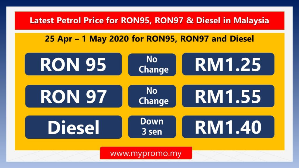 Latest Official Petrol Price Malaysia 20 may