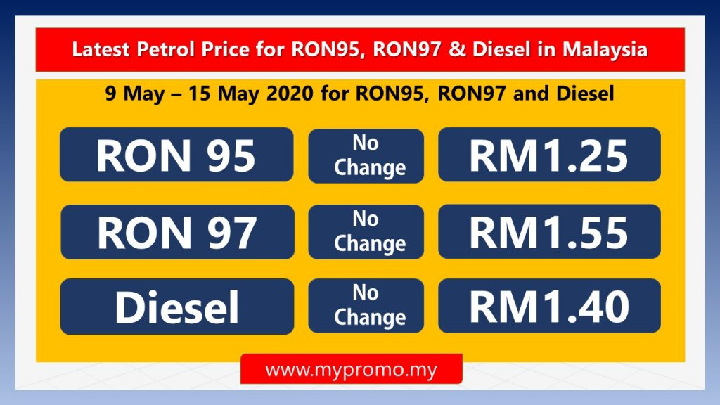 Latest Official Petrol Price Malaysia 1