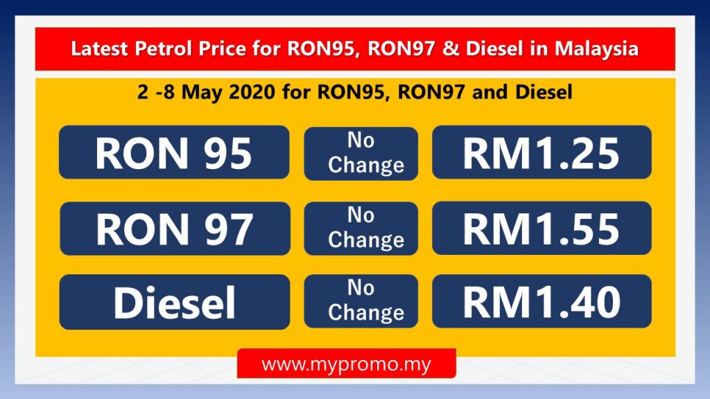 Latest Official Petrol Price Malaysia