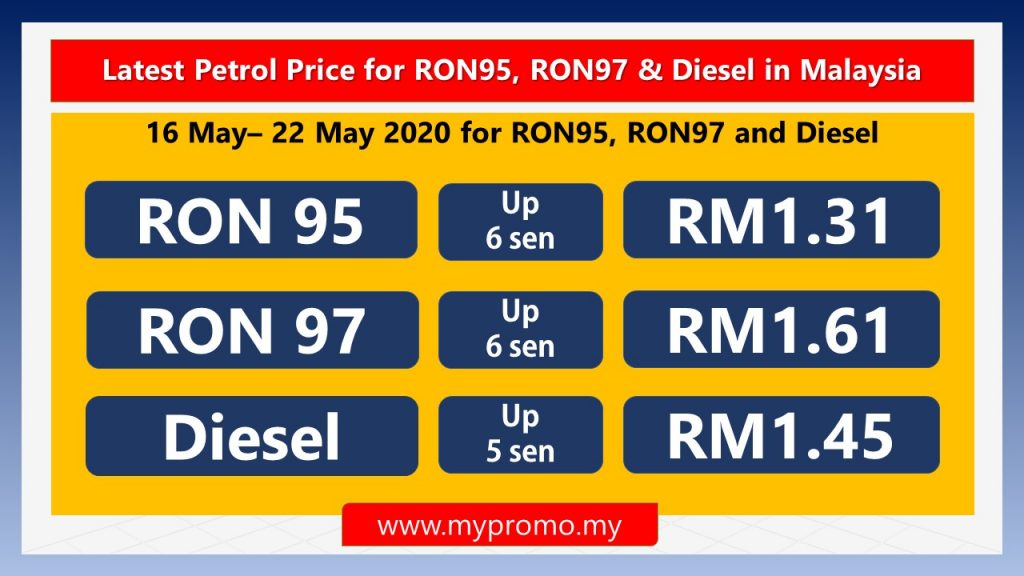 Latest Official Petrol Price Malaysia 20 May