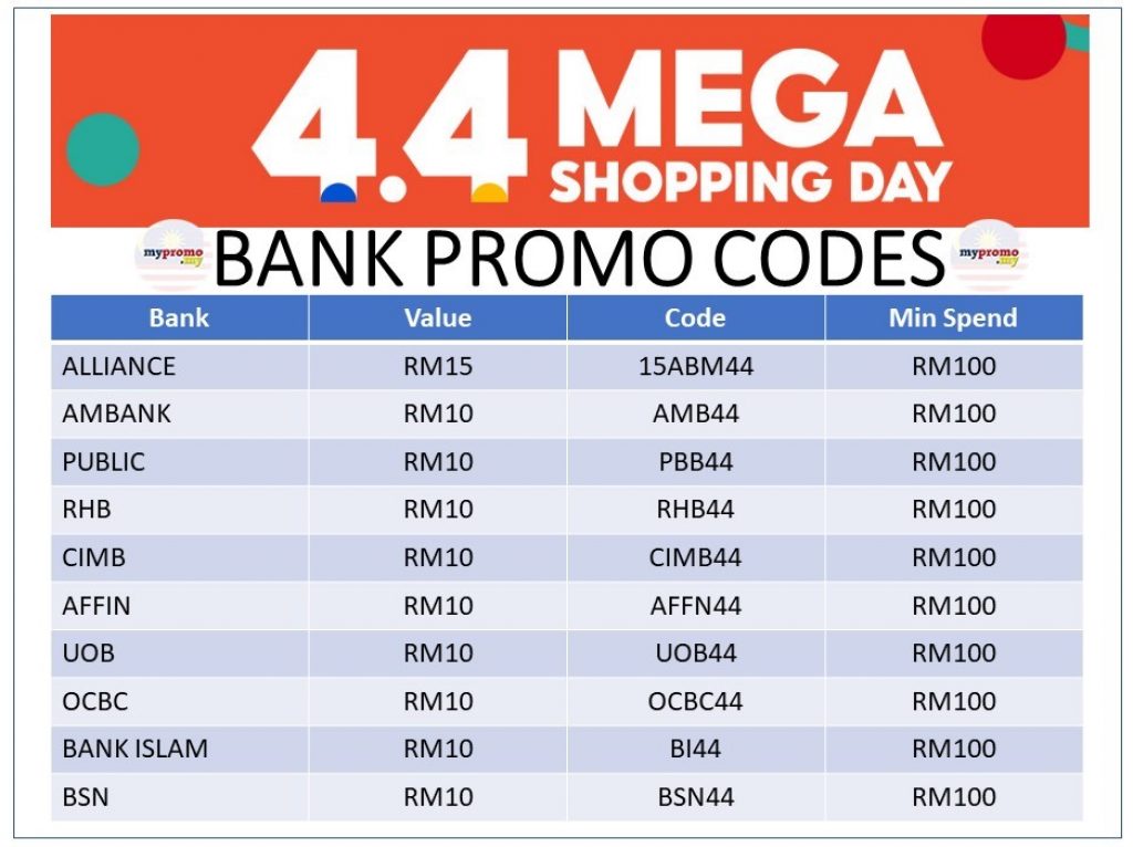 Shopee 4.4 Bank Vouchers