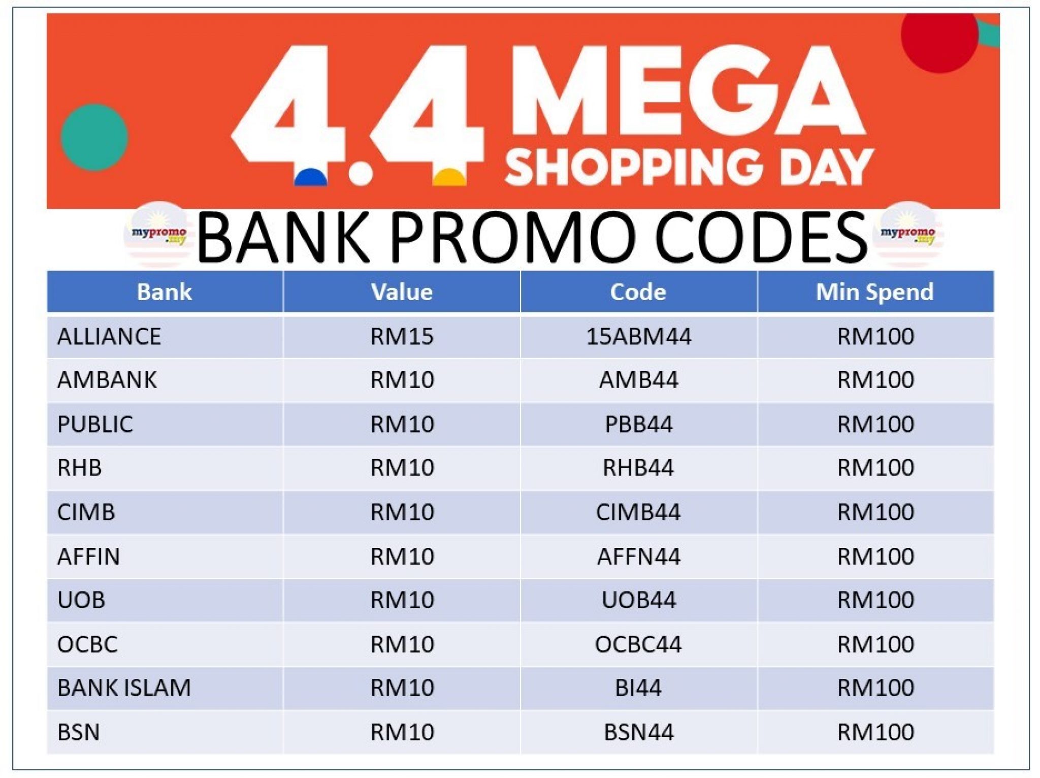 Shopee Voucher Codes for April 2021 mypromo.my