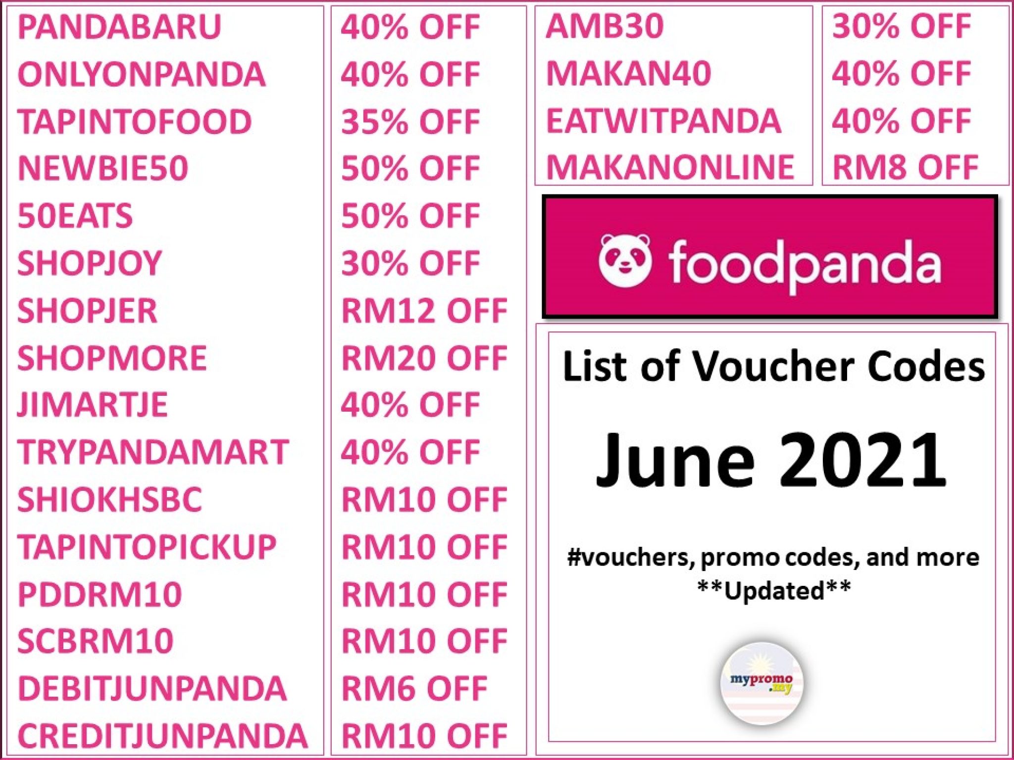 foodpanda List of Promo/Voucher Codes for June 2021 Updated January