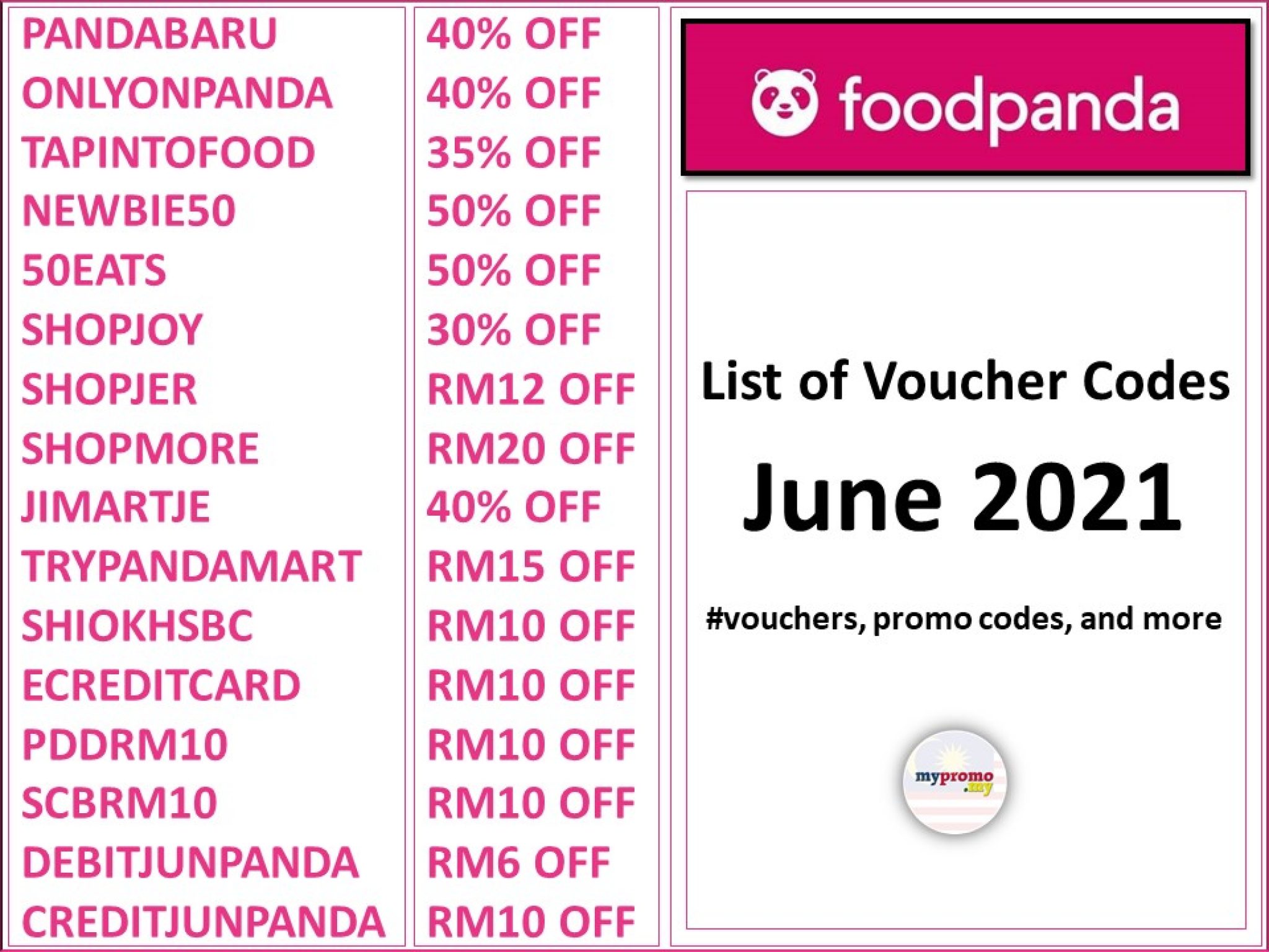 foodpanda List of Promo/Voucher Codes for June 2021 Updated December