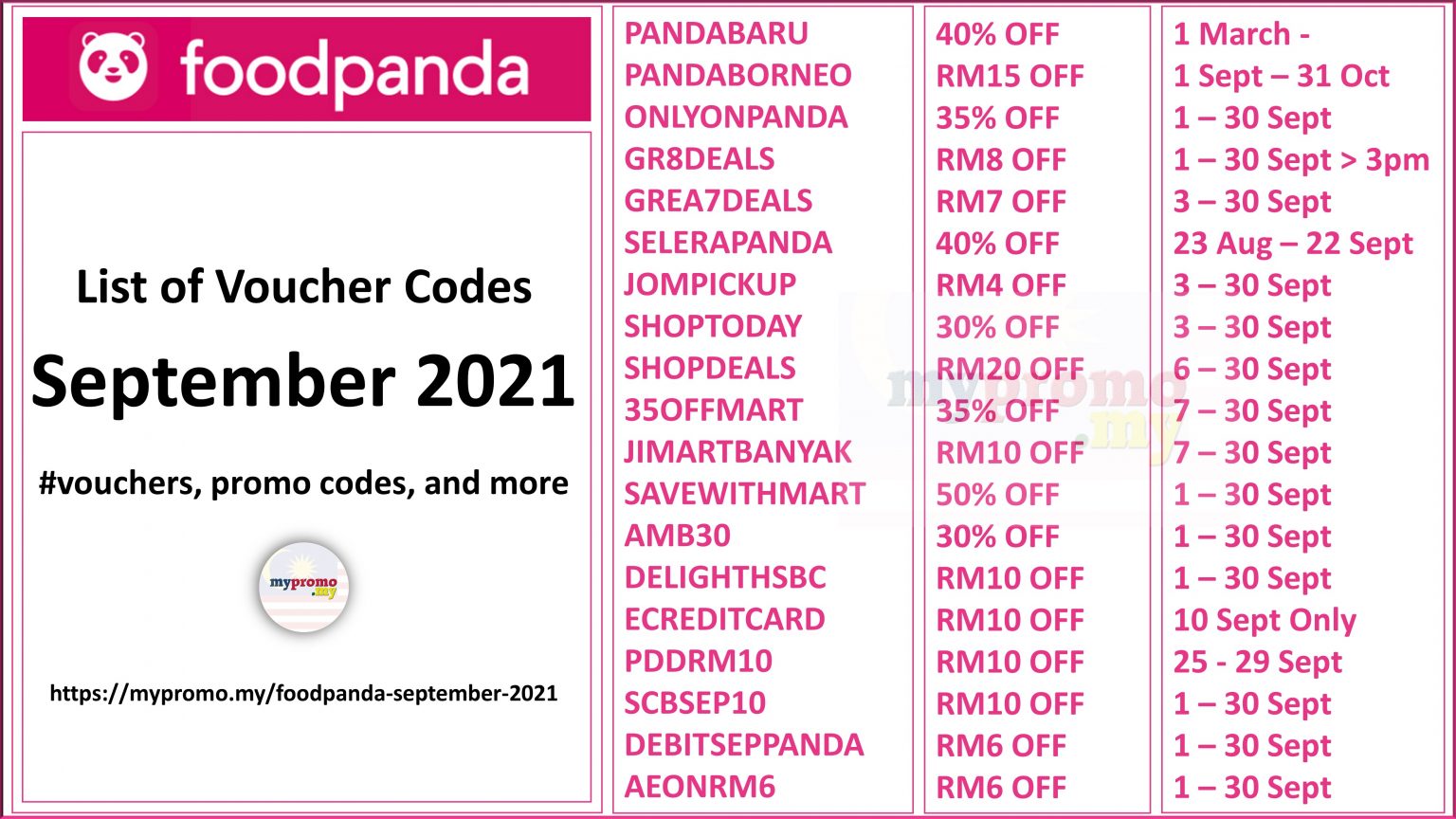 foodpanda List of Promo/Voucher Codes for September 2021 January