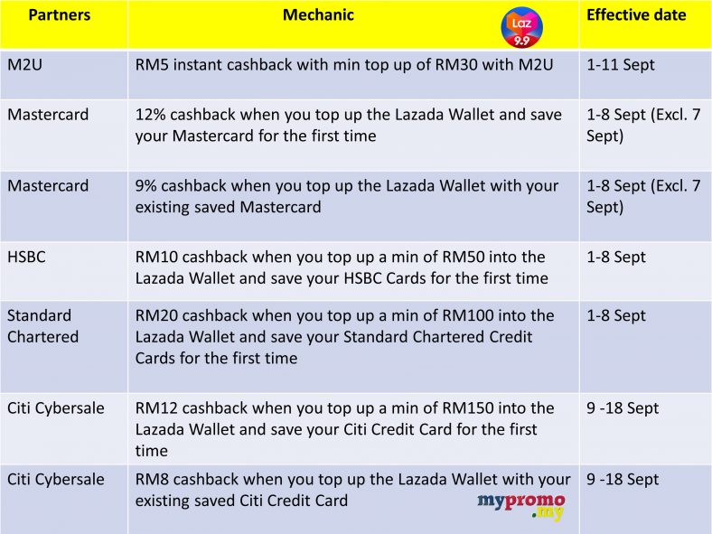 lazada-9-9-sale-x-top-up-your-lazada-wallet-offers-december-2023