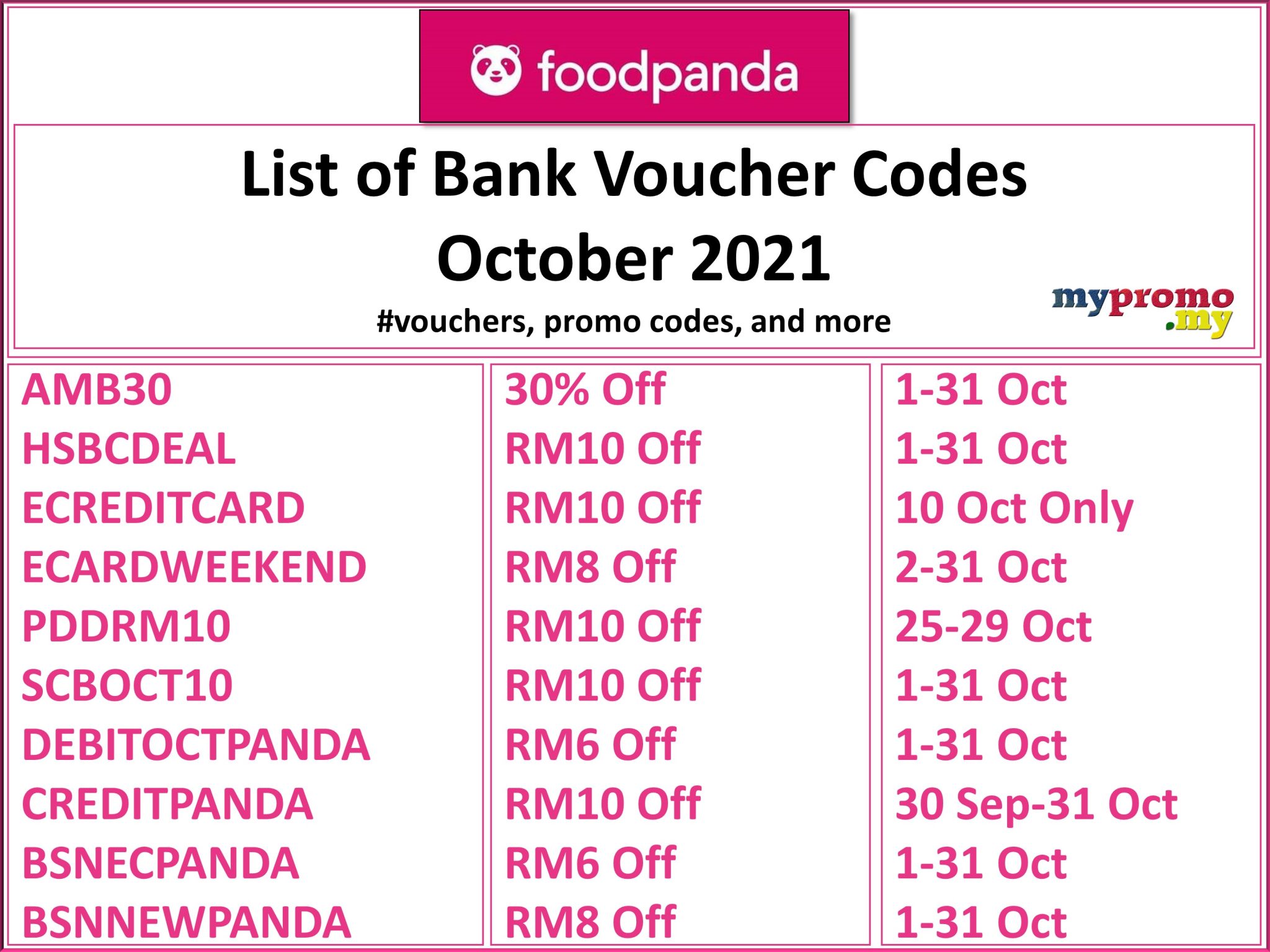 foodpanda Bank Promo/Voucher Codes for October 2021 January 2024