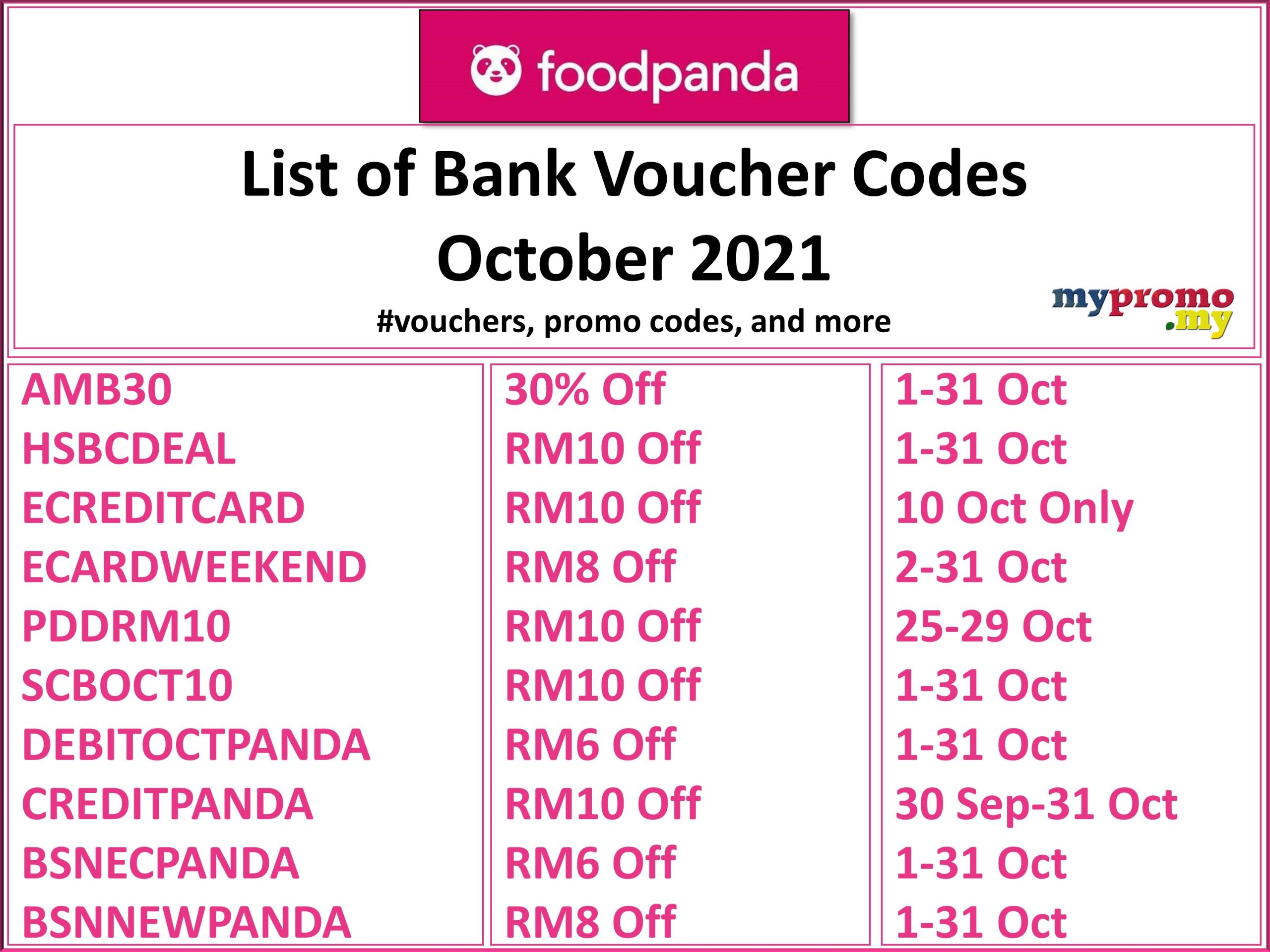 Food panda voucher october 2021