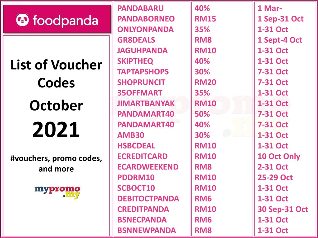 foodpanda: List of Promo/Voucher Codes for October 2021