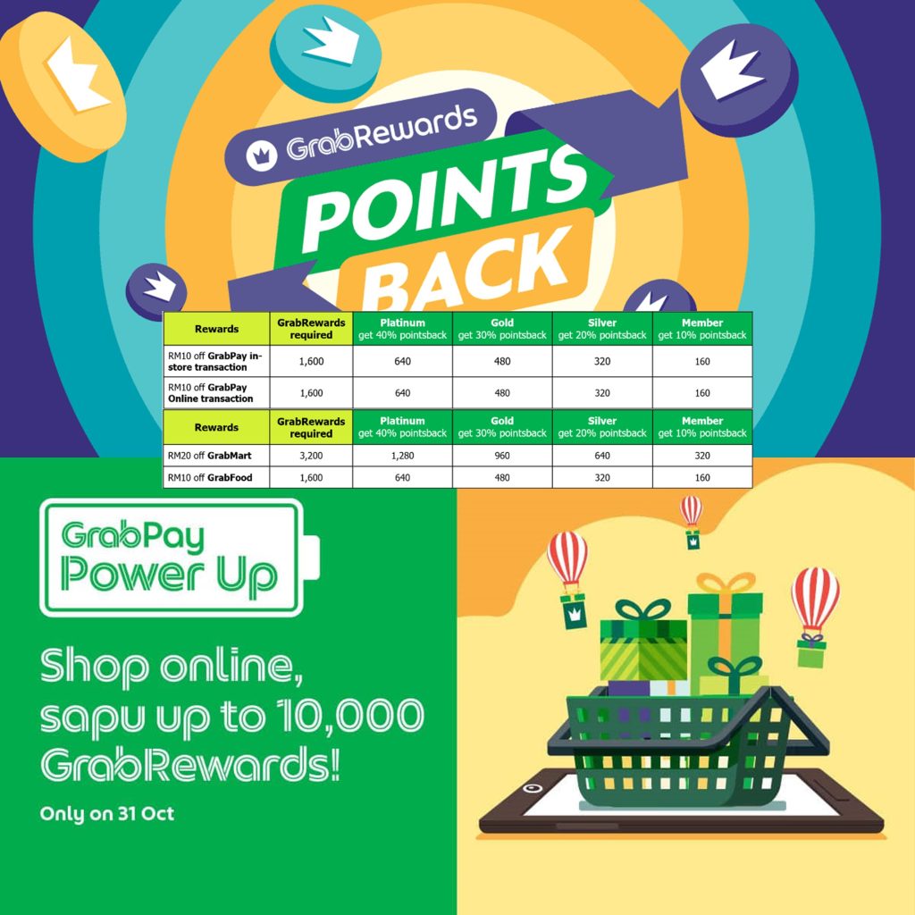 GrabPay Power Up & Pointsback on GrabRewards 