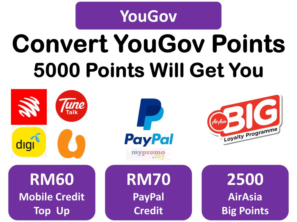 Sign Up YouGov Malaysia