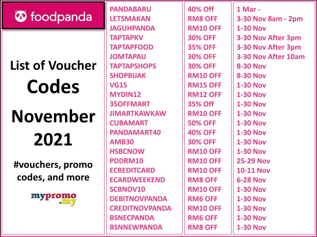 foodpanda: List of Promo/Voucher Codes for November 2021