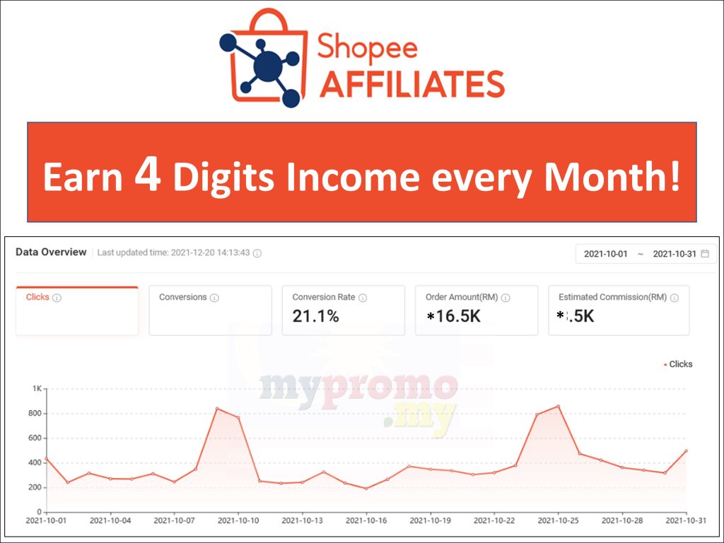 Register as Shopee Affiliate - May 2022 mypromo.my