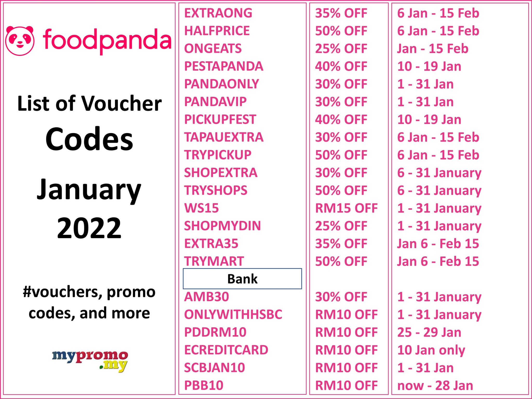 foodpanda List of Promo/Voucher Codes for January 2022 mypromo.my