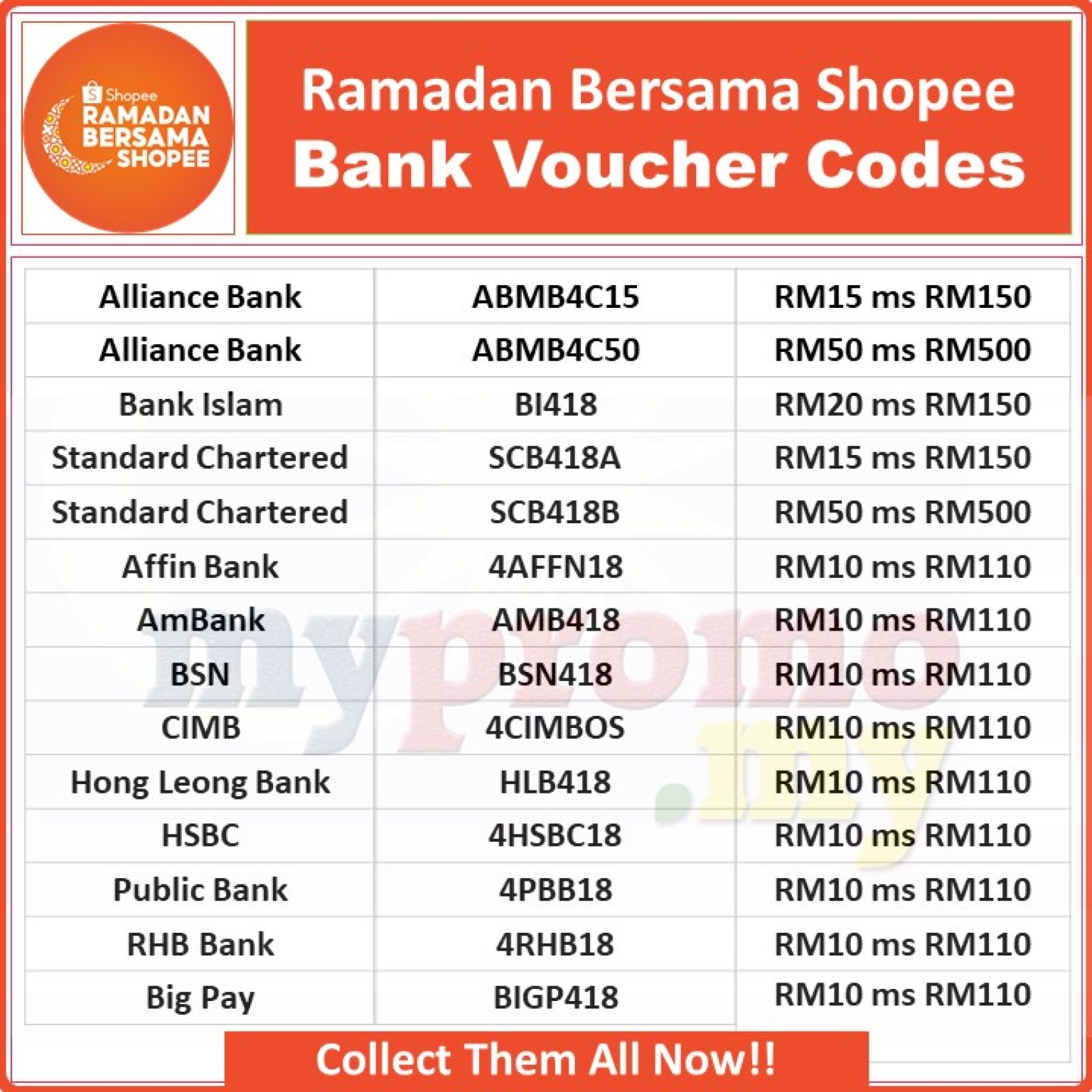 Shopee Ramadan Sale Bank Vouchers
