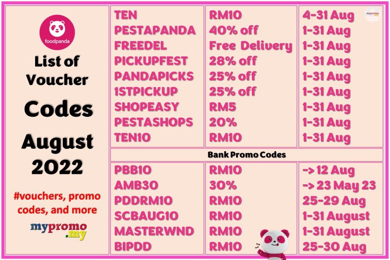 foodpanda List of Promo/Voucher Codes for August 2022 mypromo.my
