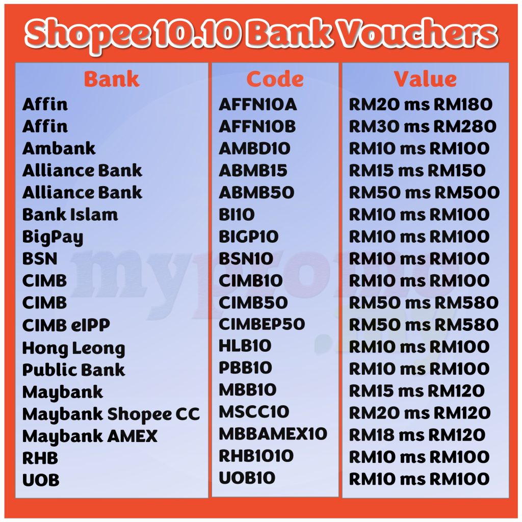 Shopee 10.10 Bank Vouchers
