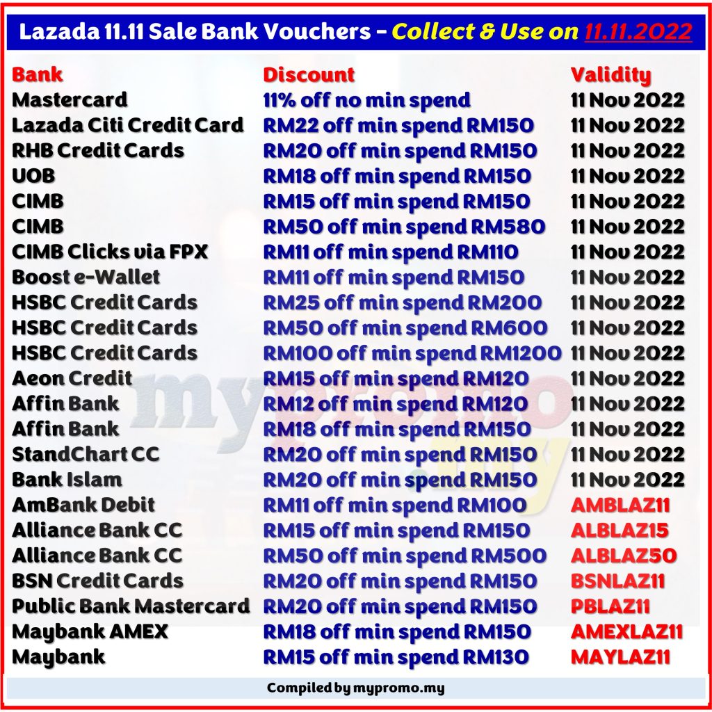 Complete List of Bank + ewallet Vouchers for Lazada 11.11