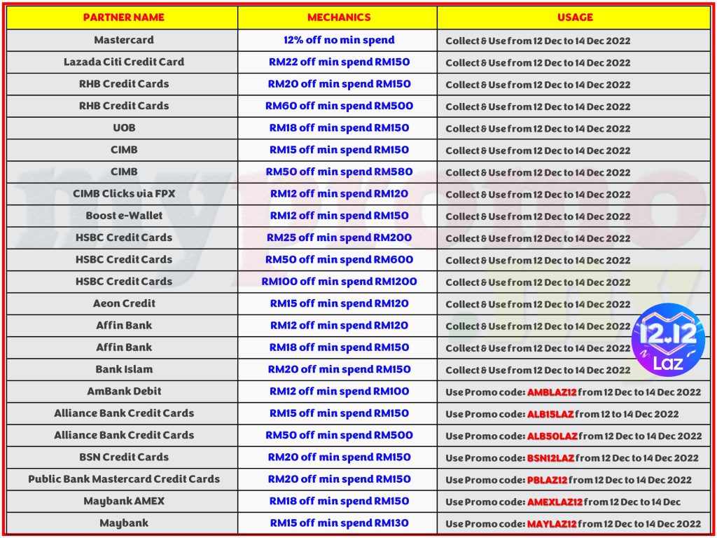 lazada-12-12-mastercard-promotion-and-voucher-2023-mypromo-my