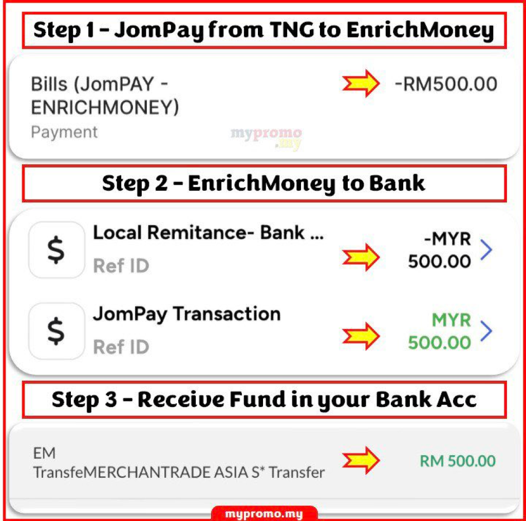 How to transfer money from TNG to EnrichMoney to Bank Account