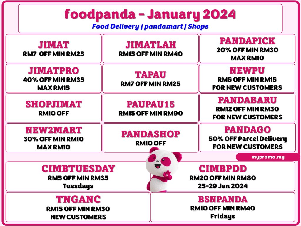 food jan 2024