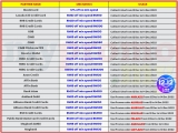 Lazada 12.12 Complete List of Bank + ewallet Vouchers