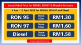 Latest Petrol Price for RON95, RON97 & Diesel in Malaysia (4–10 April 2020)