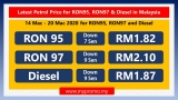 Latest Petrol Price for RON95, RON97 & Diesel in Malaysia (14 Mac – 20 Mac 2020)