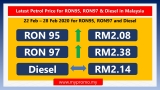 Latest Petrol Price for RON95, RON97 & Diesel in Malaysia (22 Feb-28 Feb 2020)