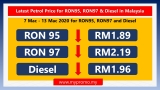 Latest Petrol Price for RON95, RON97 & Diesel in Malaysia (7 Mac – 13 Mac 2020)