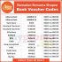 Lazada Bank Voucher for Ramadan Sale 2022