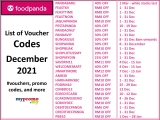 foodpanda: List of Promo/Voucher Codes for December 2021